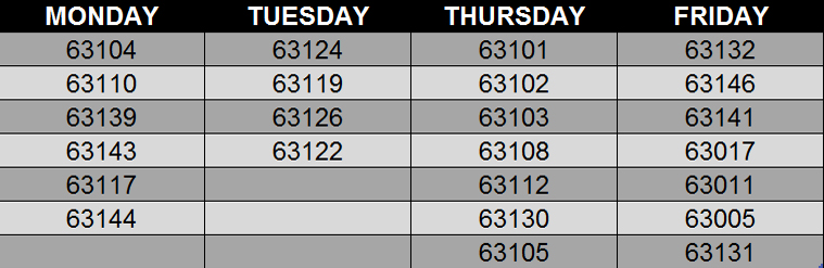 Current Weekly Route to These Zip Codes